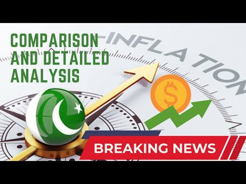 Rising Inflation &