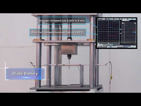 Nail Penetration Test on the BYD Blade Battery and NCM Battery | BYD