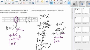 Section 2 2 video on power functions