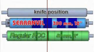 SERRANVIL - Demonstration Video