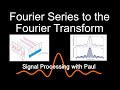 From the Fourier Series to the Fourier Transform.