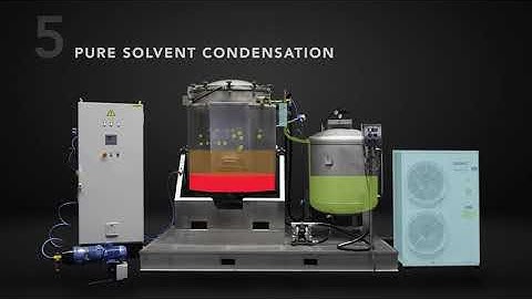 Solvent recycling system - Fully automated system to recycle and regenerate cleaning solvents