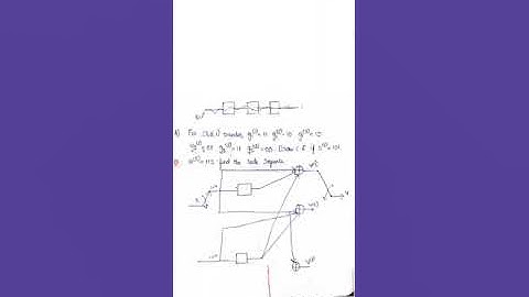 ECT 306 Module 5 # Most important topics#Convolutional Encoder#Trellis#Viterbi