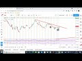 ANALISI TECNICA MULTIDAY - APPLE