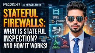 What is Stateful Inspection Firewall | How It Works Explained in Simple Terms