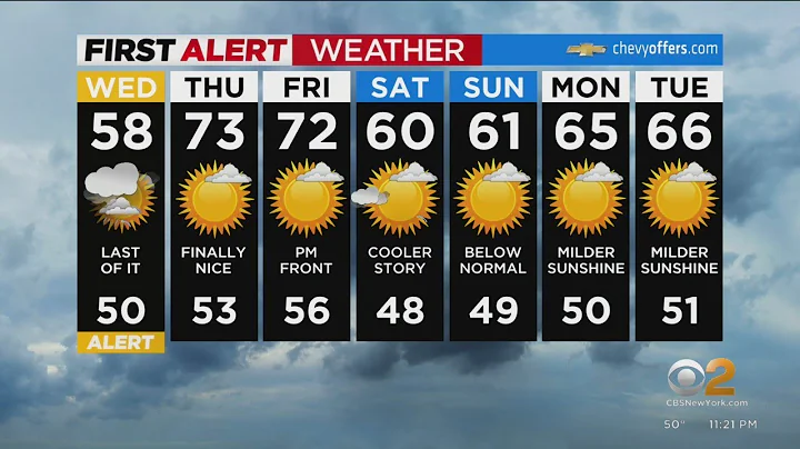 First Alert Forecast: CBS2 10/4 Nightly Weather at 11PM