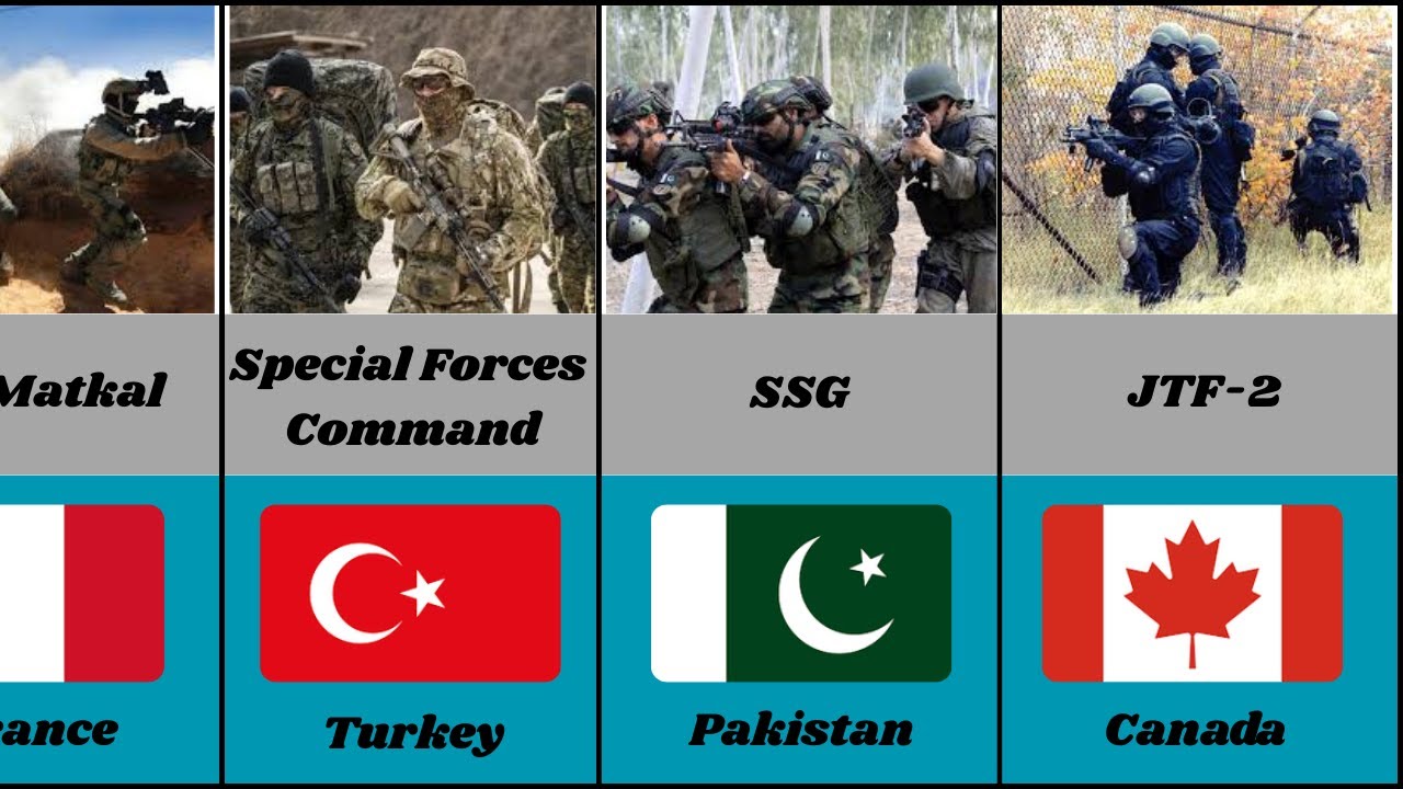 Elite Forces in the World | One Special Unit From Each Country