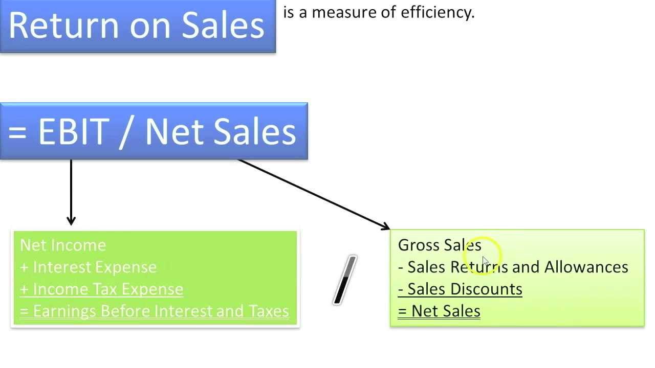 Compute And Understand The Return On Sales Ratio Slides 1 2 Youtube