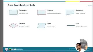 PRINCIPLES OF PROGRAMMING -  FLOWCHART