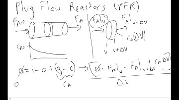 Plug Flow Reactor PFR Introduction for Chemical Engineers