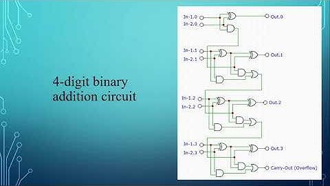 Logic gates, adders and 4-bit binary addition in Minecraft! Explanation Part 2