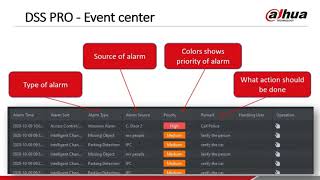 Dahua DSS PRO   event center with illegal parking alarm screenshot 5