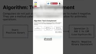 Two's Complement #class9computer #computerarchitecture #newsyllabus2025 #computerscience #alp