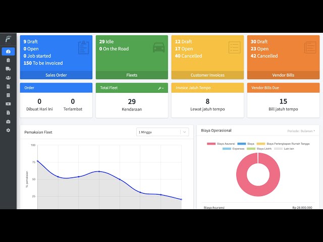 Flits Product Demo - A Modern Truck Management Software (TMS)