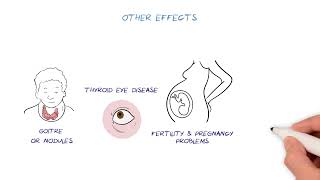 What is Thyroid Disease  HealthSketch
