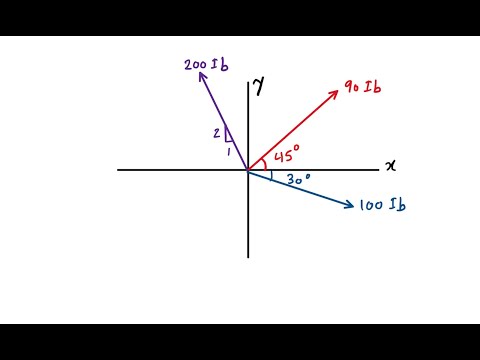 Example 1 Resultant
