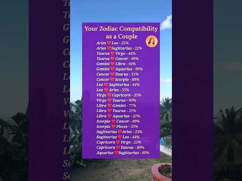 Your Zodiac Compatibility as couple #zodiacsign #shortsviral #zodiac #zodiacsymbol #astrology