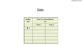 (P2018S) Circular Motion Lab