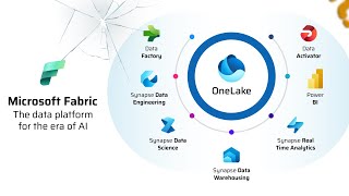 MICROSOFT FABRICS | MEDALLION ARCHITECTURE | BRONZE LAYER |  LAKEHOUSE INDUCTION PIPELINE