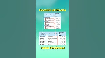 Cambia el diseño de tu Tabla Dinámica. #excel #excelfacil #exceltips #exceltutorial