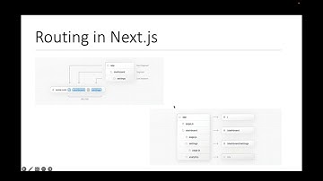 【Next.js 14 系列教程】App路由