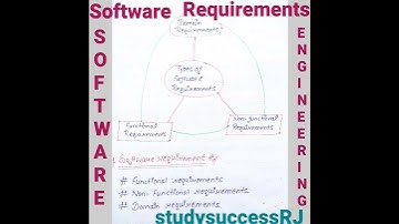 #Types of software requirements # Diagram of software requirements #study success RJ