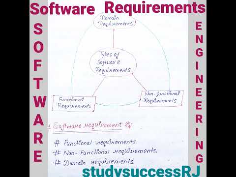 #Types of software