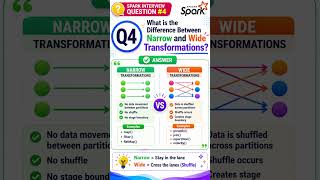 Part -1 Apache Spark Shuffle Write Series Interview Questions & Answers | Last-Minute Interview Prep