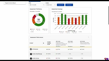 6. Assessment & Reports | Go Math!