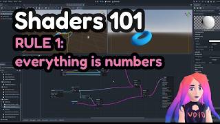 Godot 3D Shaders 101: how does a shader even work?