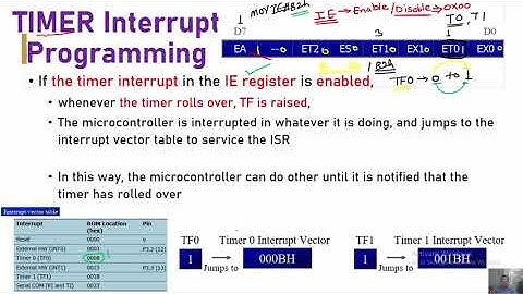 TIMER Interrupt Programming in 8051 Microcontroller