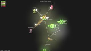 kerberos-io/kerberos-docker - Grource visualisation