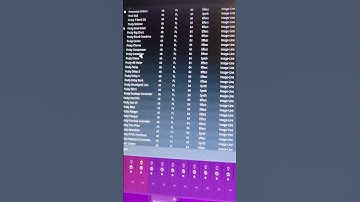 How To Organize Effects & Plugins In FL Studio 20