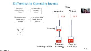 absorption costing vs variable costing