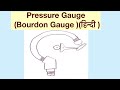 Pressure Gauge  (Bourdon Gauge )(हिन्दी )
