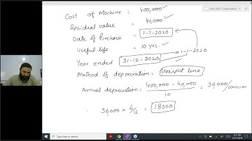 CAF 1  intro to accounting SIR JAWAD Depreciation online lecture 4