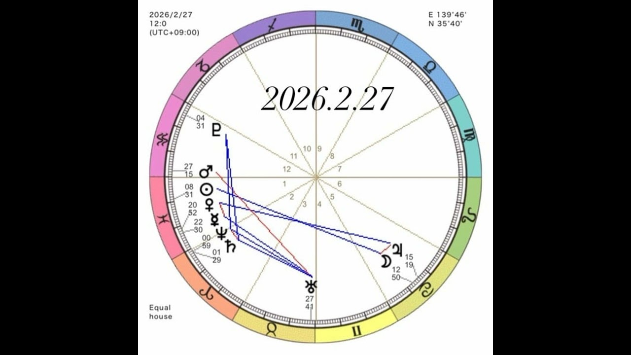 【星占い】572 🌙月♋️かに座は大事な人と過ごしてね