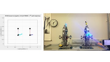 LQG-based proximity maneuver between two RINGS vehicles (1st Path Following Controller)