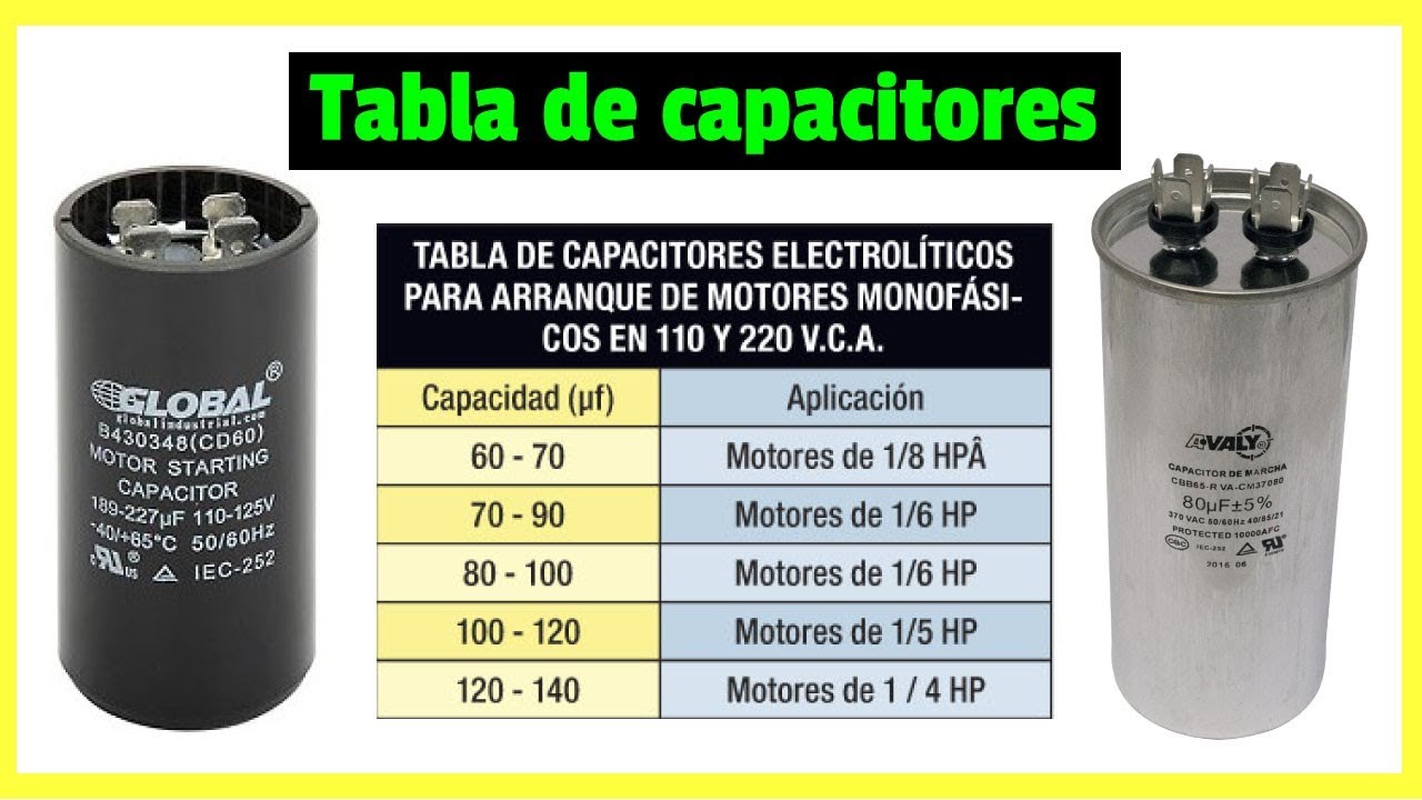 Misión acoplador Patrocinar TABLA DE CAPACITORES de arranque y trabajo para motores monofasicos  (Descargable)📱👈 - YouTube