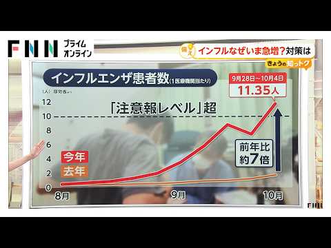 インフルエンザ急増“長雨”影響か 運動不足で免疫力低下 タンパク質摂取で対策 痛くない予防接種「フルミスト」注意点も（2026年10月17日）