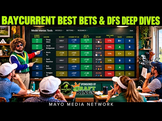 PLAYER RANKINGS, BEST BETS, DFS DEEP DIVES | EP 184 - 202 BAYCURRENT CHAMPIONSHIP  | BACK 9 BETS