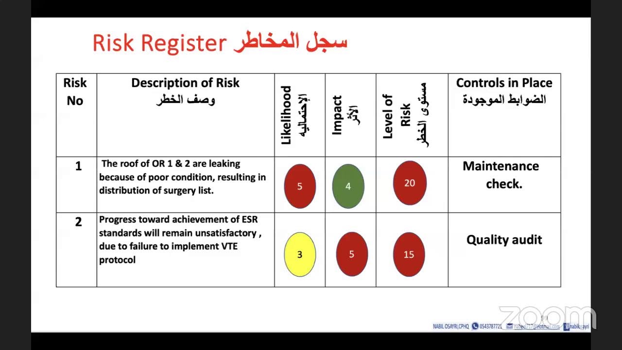 أدارة المخاطر لمقدمي الرعاية الصحية في المنشآت الصحية