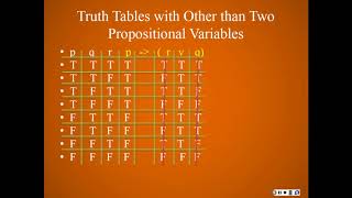 Week 7 Truth Tables with Other than Two Propositional Variables