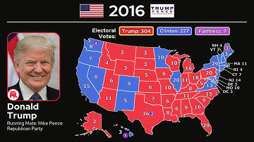 Donald Trump Presidential Campaign Song: Make America Great Again