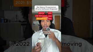 My salary progression as a 25-year-old software engineer #softwareengineer #techcareers #coding