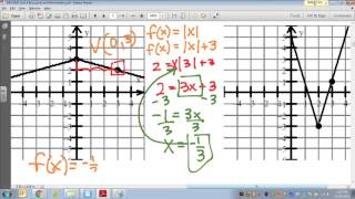Common Core Math: Writing Absolute Value Equations given Two Points on a Graph