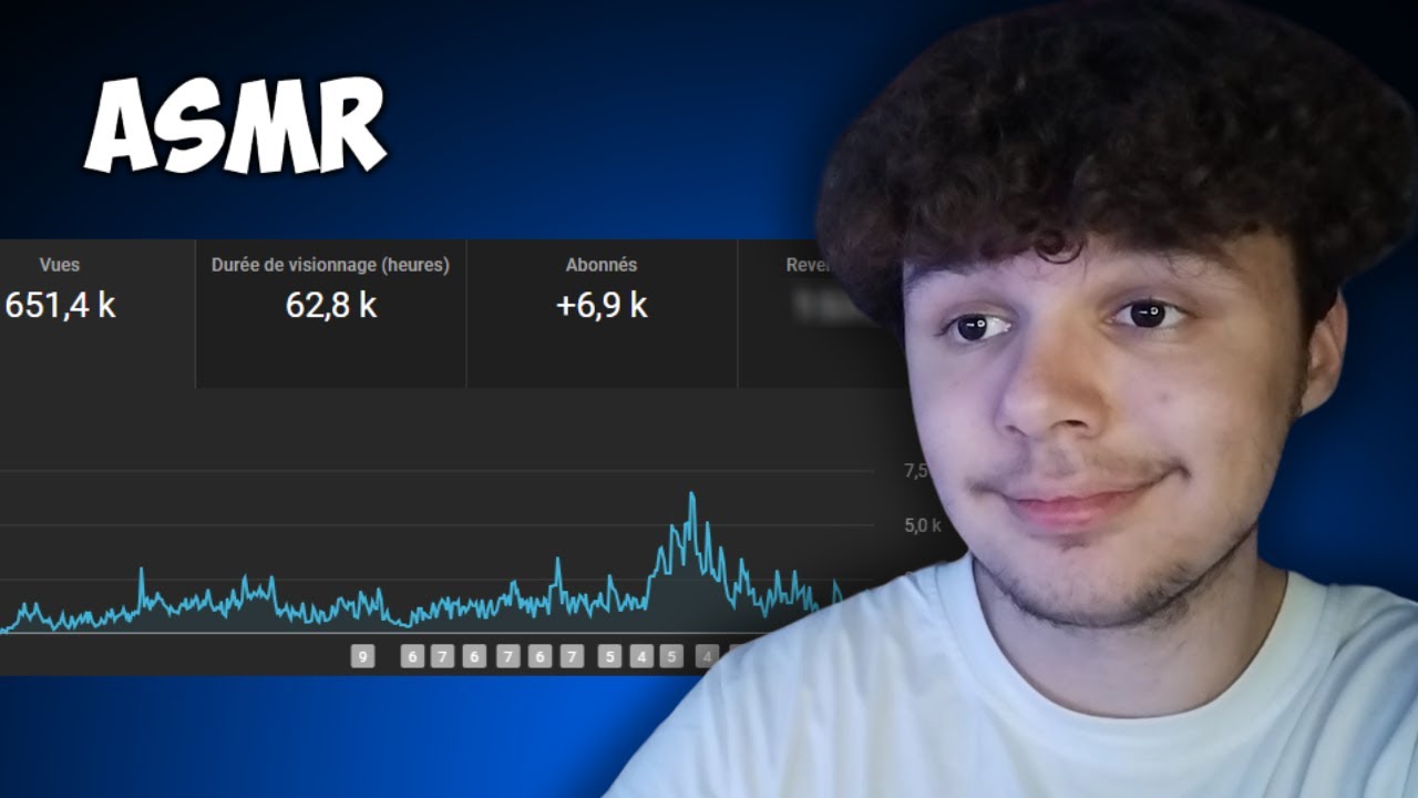 ASMR MES REVENUES ET STATISTIQUES PENDANT MON INACTIVITÉ !