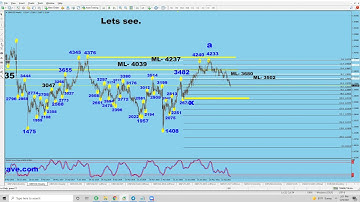 How To Use Fibonacci Tool Properly To Measure Harmonic Patterns And Elliott Wave Targets. 09-24-23.