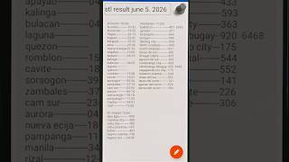 Stl Result Update Luzon Visayas Mindanao 10am U0026 11am            June 5 2026