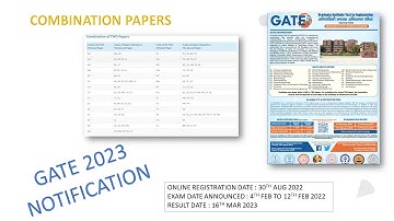 GATE 2023 NOTIFICATION | Official Announcement | #GATE2023 #REMOTESENSING  #GEOMATICS ENGINEERING
